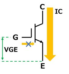 IGBT