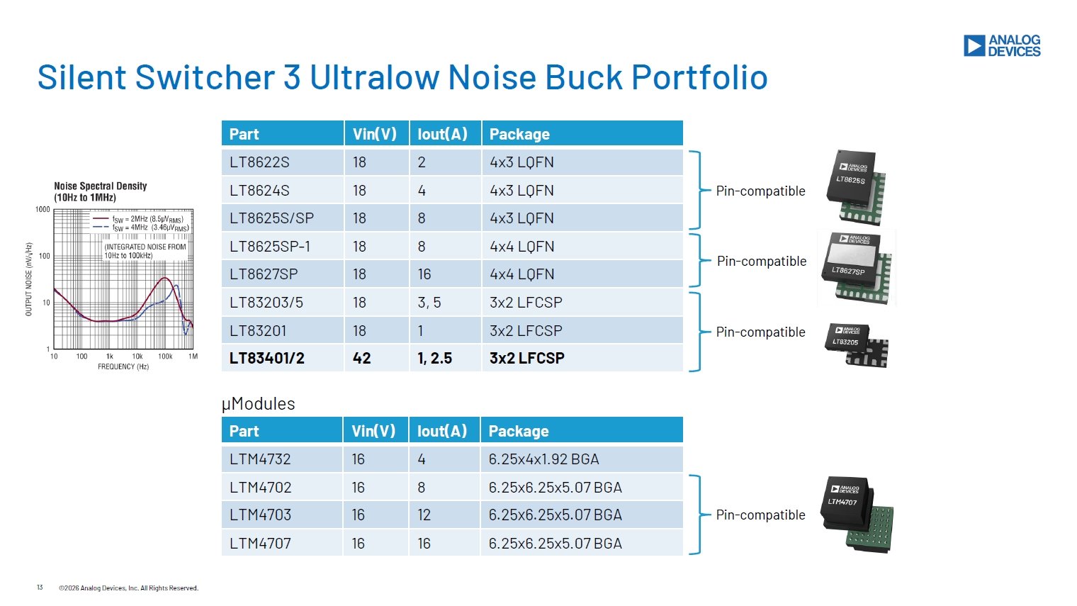 低周波ノイズ抑制に効果 「Silent Switcher 3」に42V入力品が登場：高