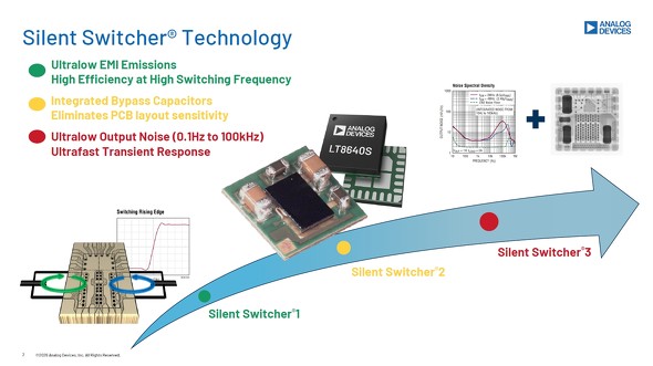 Silent Switcher 1�`3�̕ϑJ�m�N���b�N�Ŋg��n �o���FAnalog Devices