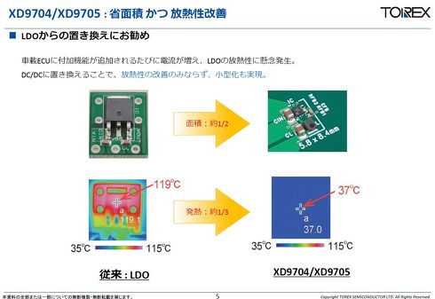 LDO����u�������Ŏ����ʐϖ�2����1�A���M��3����1�ɉ��P