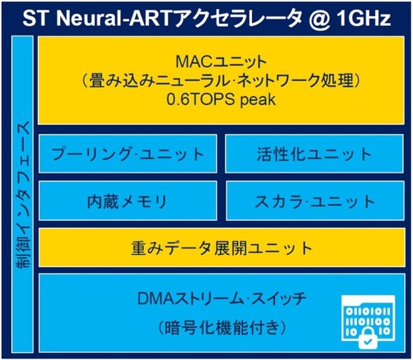<strong>�}2�FST Neural-ART�A�N�Z�����[�^�[</strong>