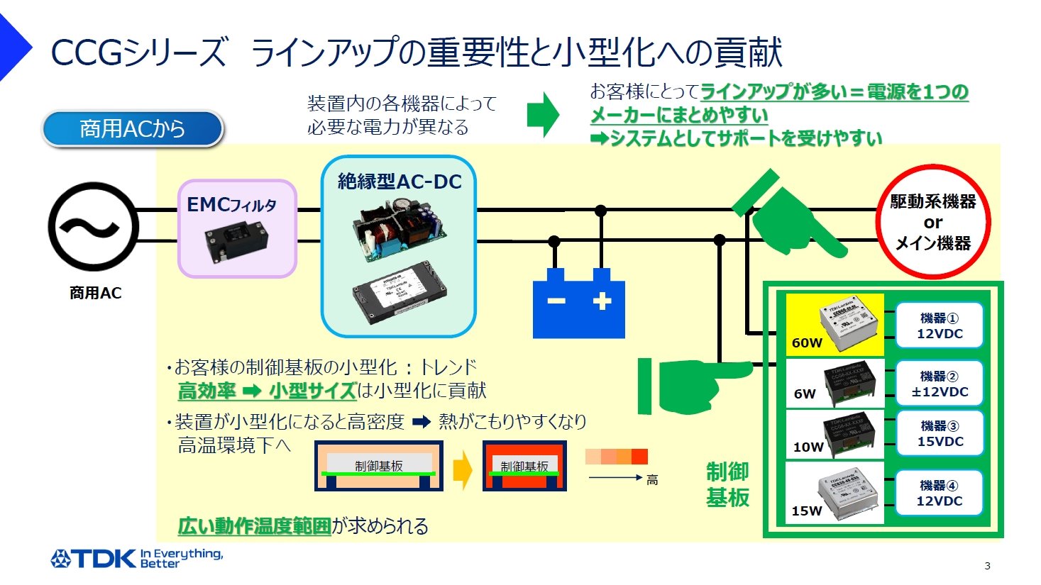 1×1インチで60W出力、TDKの絶縁型DC-DCコンバータ：立体構造で高密度化