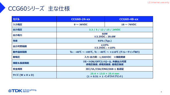 CCG�V���[�Y�̕i��Ǝ�Ȏd�l