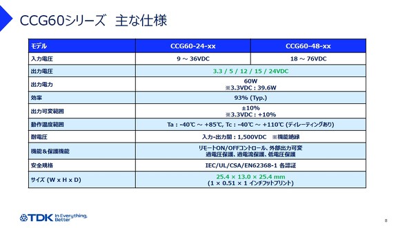 CCG�V���[�Y�̕i��Ǝ�Ȏd�l