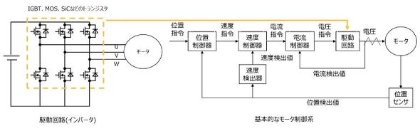 �쓮��H�i�C���o�[�^�[�j�ƃ��[�^�[�̊֌W