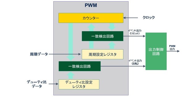 <strong>�}4�FPWM�̊�{�\���i�����ڂ����j</strong>