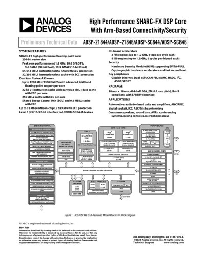 �}14�FADSP-SC840�V���[�Y�̂�Dual Cortex-A55�𓋍ځB���Ȃ݂�HSM�iHardware Security Module�j��ADSP-SC840�V���[�Y�����łȂ�ADSP-21840�V���[�Y�ɂ����ڂ����