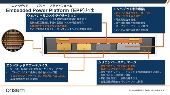 �uEmbedeed Power Platform�iEPP�j�v���`�������E�G�n�[�̒f�ʐ}