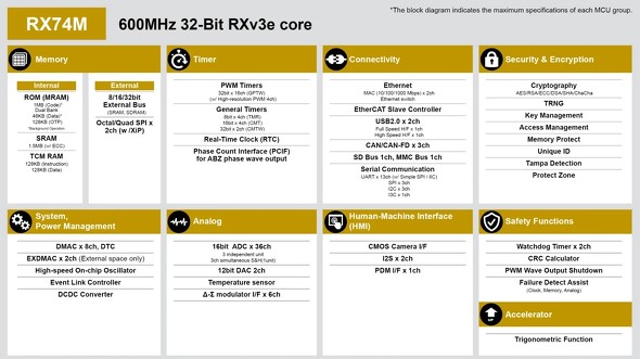 �uRX74M�v�̃u���b�N�}