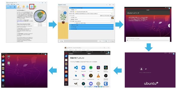 <strong>�}5�FVirtual Box�� Ubuntu�̐ݒ�菇�i�Q�l�j</strong>�m�N���b�N�Ŋg��n