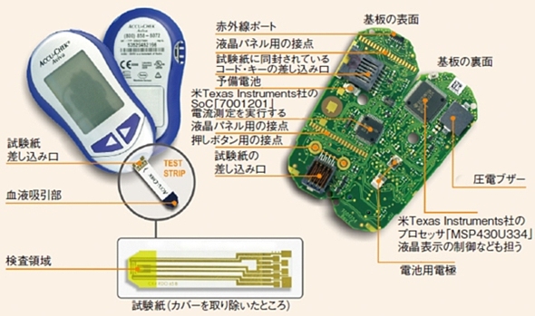 5秒で結果が分かる血糖値計 全機能を2チップに集積 製品解剖 Ee Times Japan
