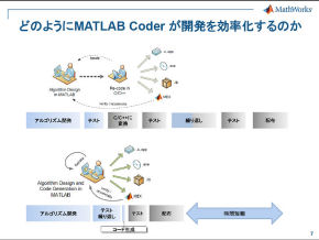 Mathworksが Matlab 最新版を販売開始 C C コードの自動生成が目玉 Ee Times Japan