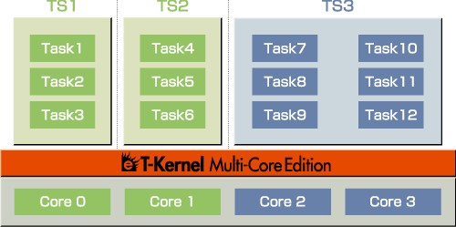 }`RAΉA^COSueT-Kernel Multi-Core EditionvgVXẽA[LeN`}@iNbNŉ摜gj