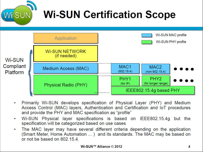 Wi-SUN Alliance̊e@wƂIEEE 802.15.4gx[Xɂdl肵Aݐڑ^pBoTFWi-SUN Alliance
