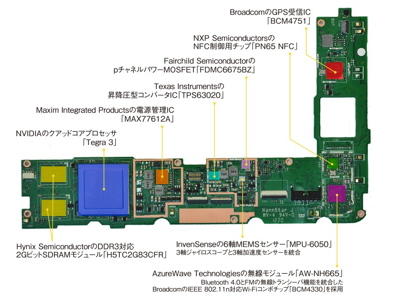 Nexus 7̃C{[hiOʁj@AvP[VvZbTuTegra 3vdǗ`bvuMAX77612AvȂǂĂBoTFUBM TechInsightsiNbNŉ摜gj