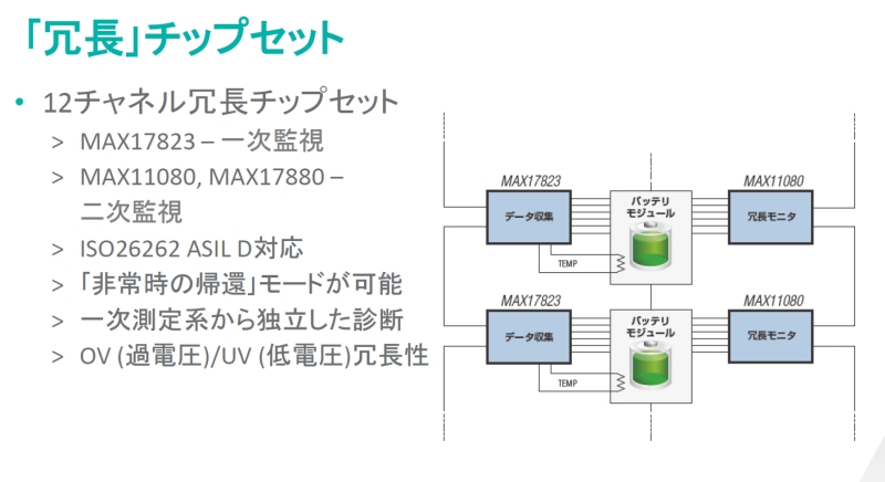 RpjI`bvɂ璷iNbNŊgj oTFMaxim Integrated Products