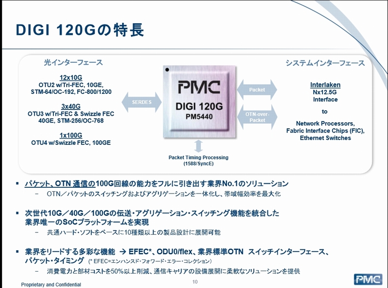 DIGI 120G`bv̓ijBDIGI 120Gx[XɏȂ`bvŊe탉CJ[hłiEjBiNbNŊgj oTFPMC-Sierra