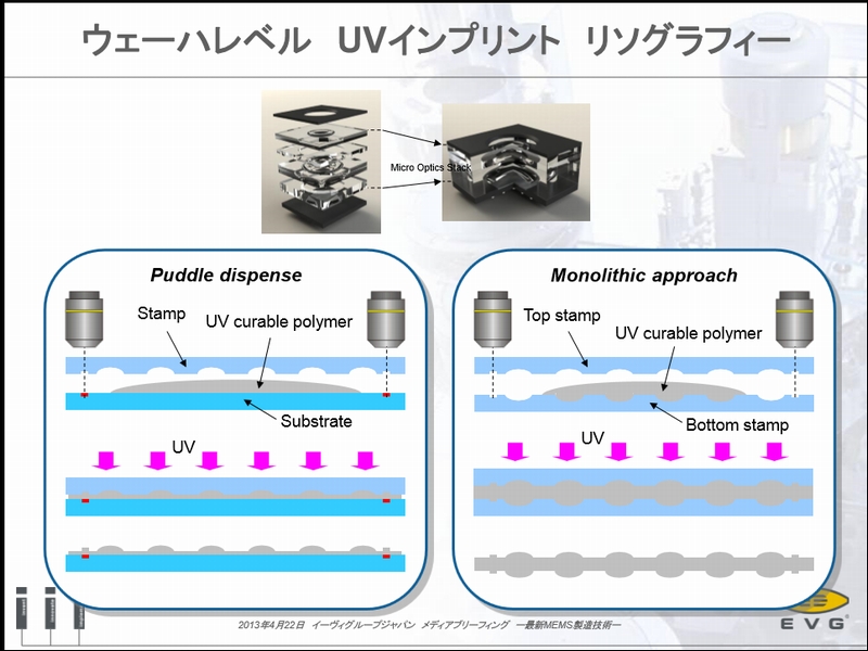 ̎ʐ^͑ʐσXebpNILuEVG770vBE̎ʐ^̓EGn[xUV-NILgѓdb@ɓĂJp̃YɉpBiNbNŊgj oTFC[BO[vWp