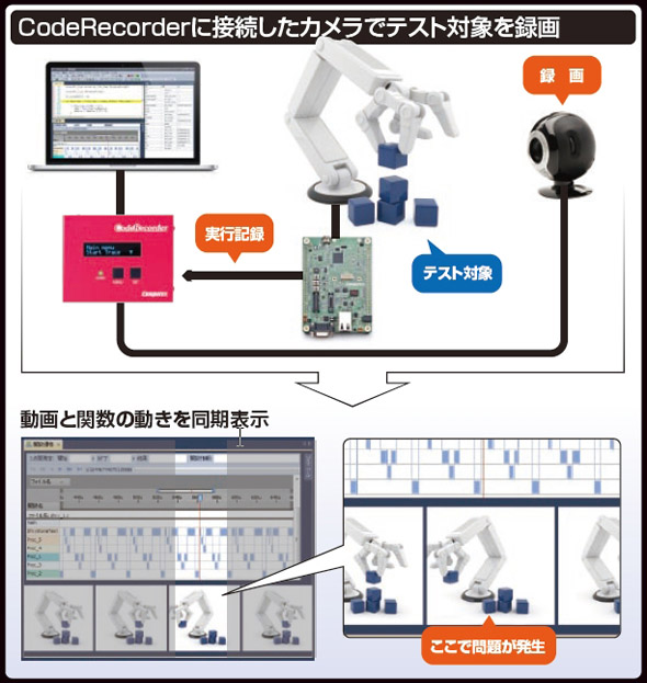 CodeRecorder