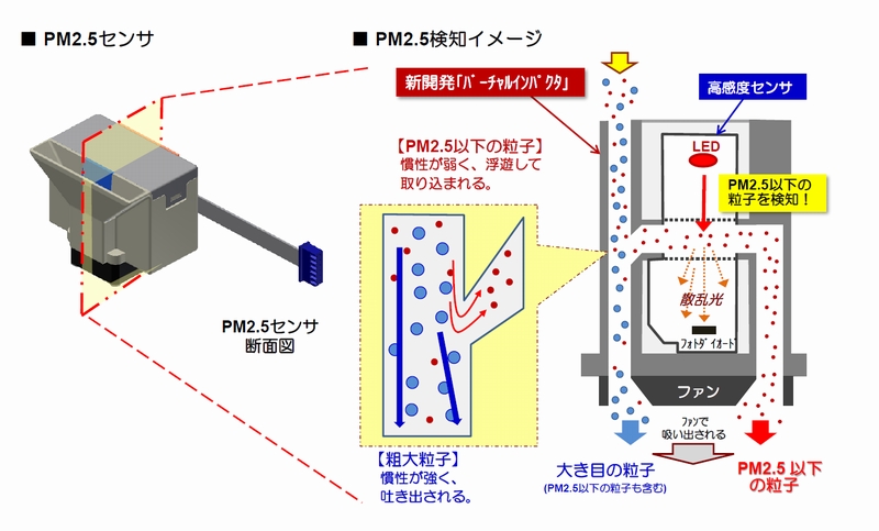 JPM2.5ZT[̎dg iNbNŊgj oTFV[v