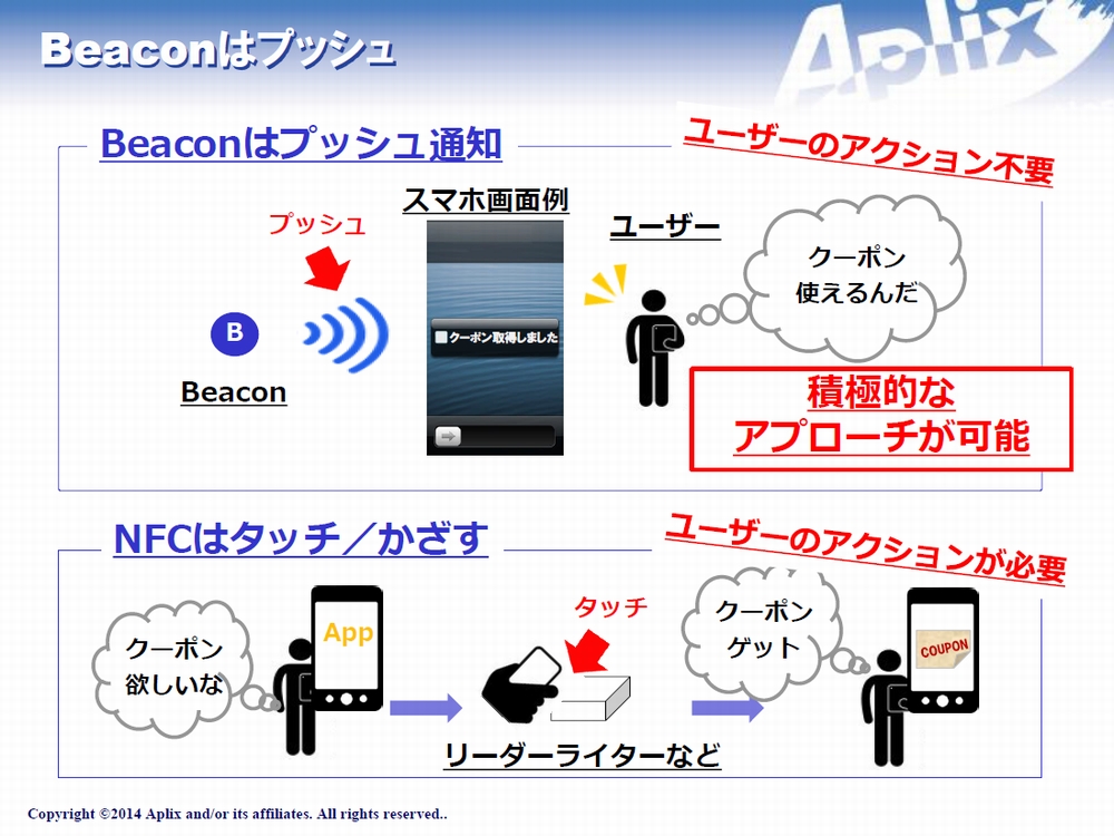 アプリックス 1個300円の Beaconモジュール で採用数伸ばす ビジネスニュース 企業動向 Ee Times Japan