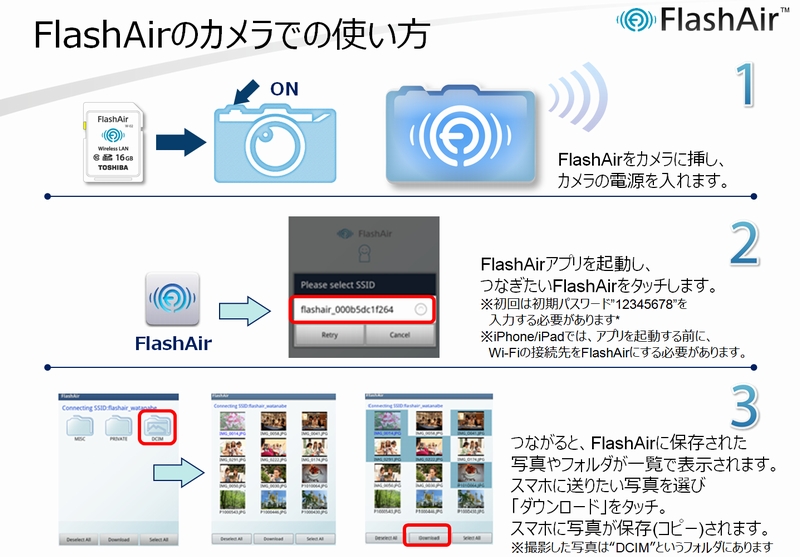 FlashAirはSDカードサイズの超小型Webサーバだ：実はAPIが公開されて