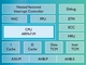ARMが新プロセッサ「Cortex-M7」を発表、「コネクテッドカーを進化させる」