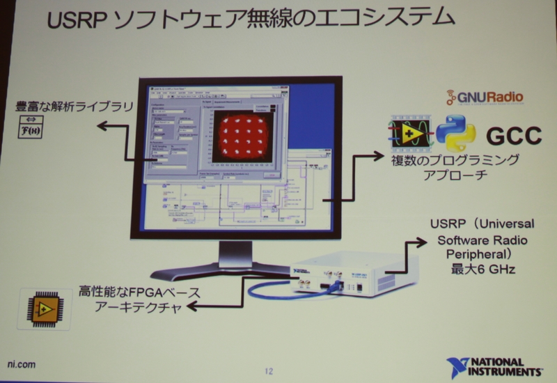 USRP\tgEFÃGRVXeijUSRP RIO̐iTv iNbNŊgj oTF{NI