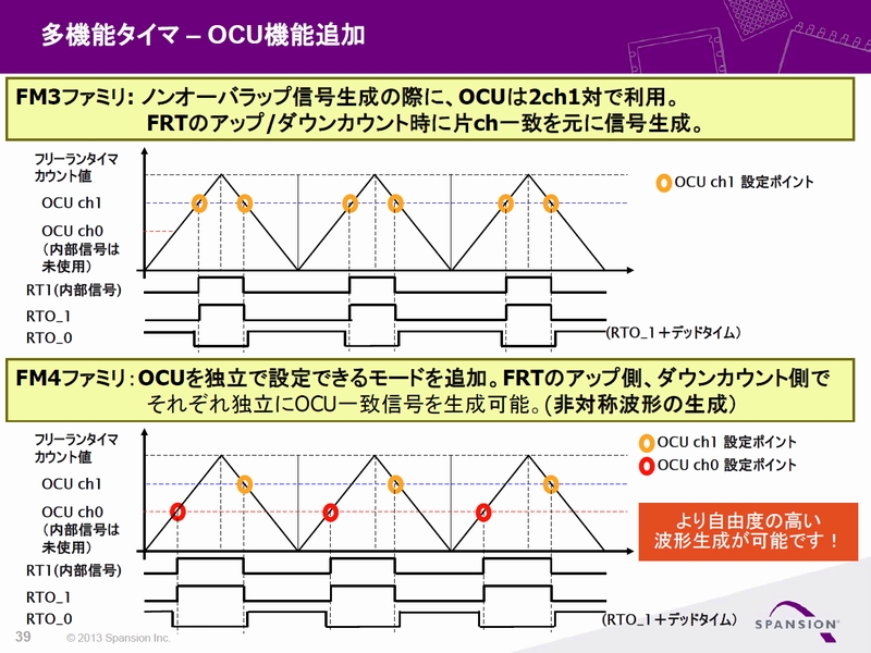 uOCU@\vijƁuA-DRo[^NAg@\v̊Tv iNbNŊgj