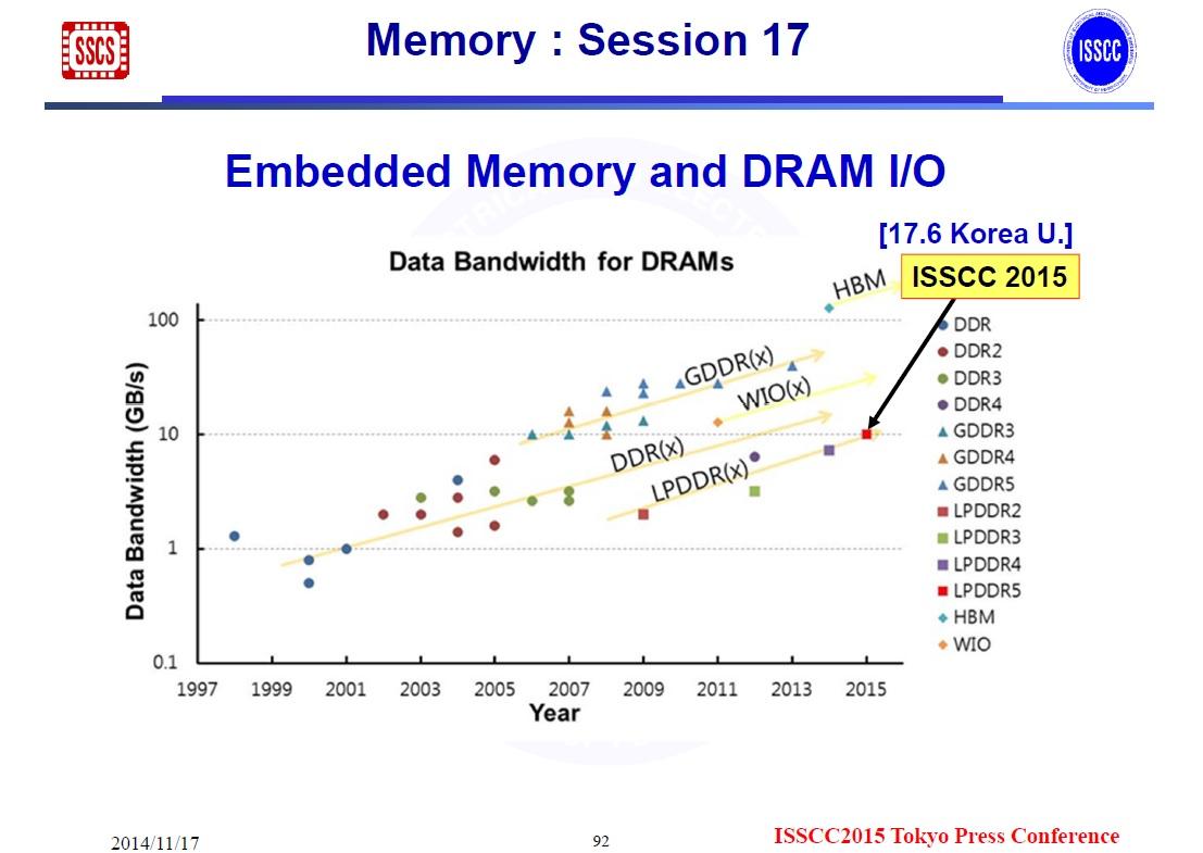 ISSCCŔ\ꂽDRAM̃f[^]xƃC^tF[XKi̐ځB2014N1117ɊJÂꂽuISSCC2015L҉v̐piNbNŊgj