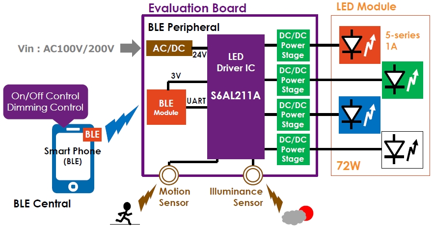 S6AL211A94ꂽCeWFgƖpLEDhCo]{[huS6SAL211A94vpVXe\ iNbNŊgj oTFXpV