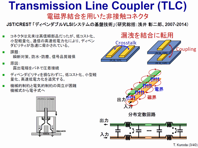 dEpڐGRlN^/Transmission Line CoupleriTLCj̊Tv iNbNŊgj cL