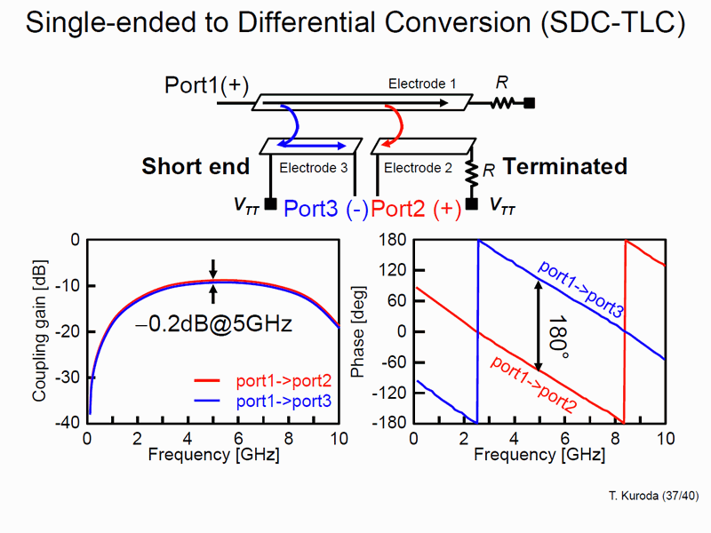 oɐM𕪔złBi-directional TLCiBD-TLCj̊Tv / EVOGh̐MAMɕϊSingle-ended to Defferential Conversion TLCiSDC-TLCj iNbNŊgj cL