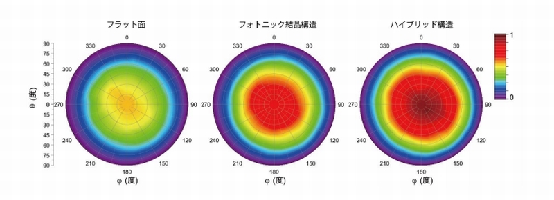 AlGaNn[OLED̃t@[tB[h˃p^[̕] iNbNŊgj oTFNICT