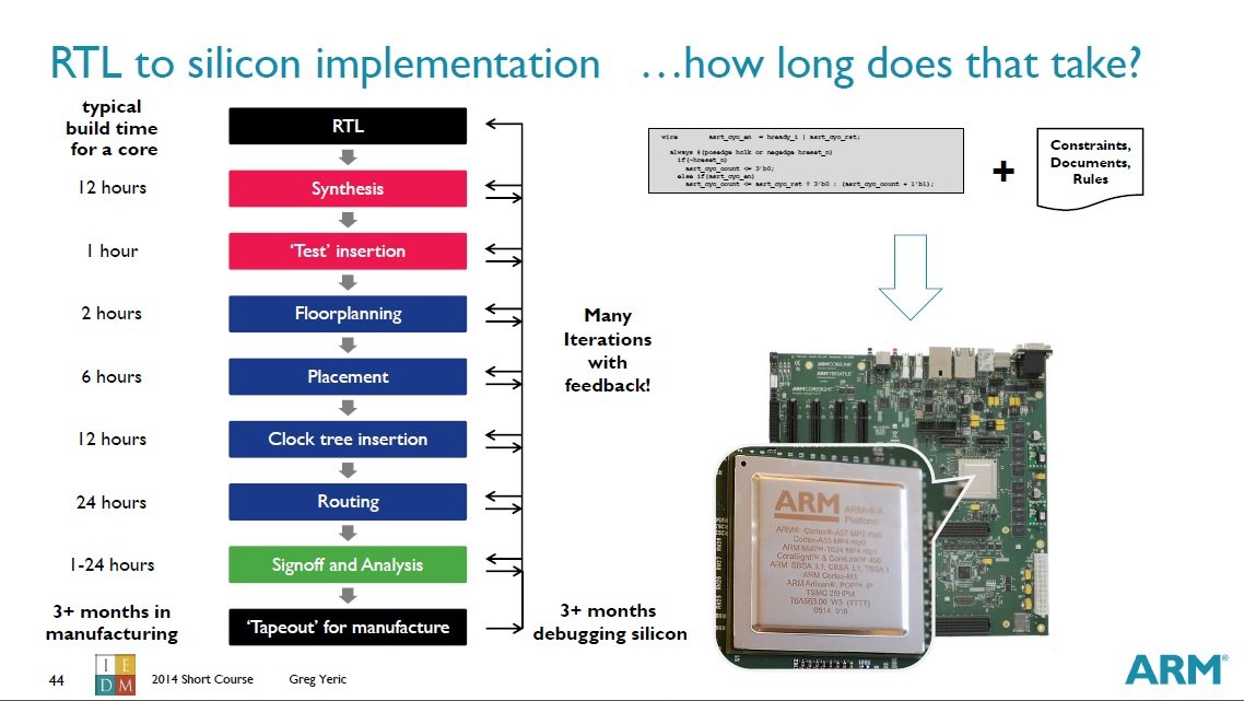 ARMから見た7nm CMOS時代のCPU設計（9）～CPUの性能向上に不可欠な設計