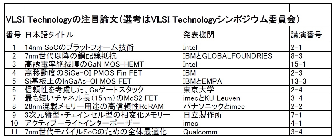 V|WEψI񂾒ڂׂ\iژ_jBVLSI TechnologyV|WEψ̎ɕM҂쐬iNbNŊgj