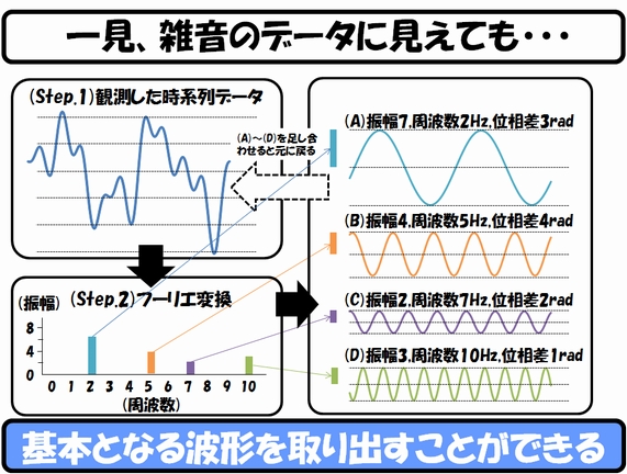 人類は ダイエットに失敗する ようにできている 世界を 数字 で回してみよう 15 ダイエット 7 9 ページ Ee Times Japan