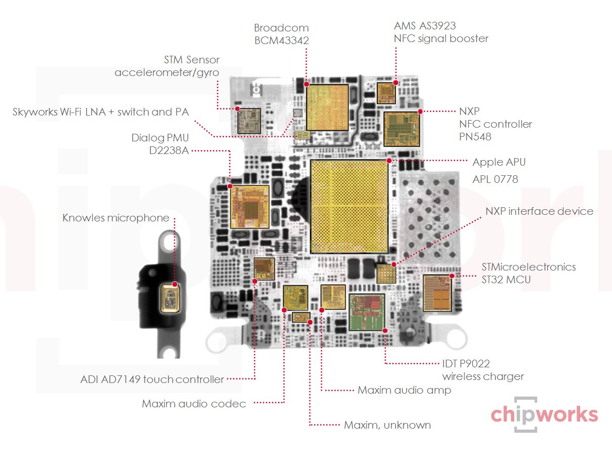 ChipworksɂAuS1v̓ڕí̕BiNbNŊgj oTFiFixit