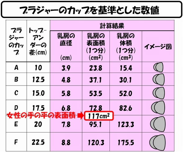 部分痩せは可能なのか 後編 世界を 数字 で回してみよう 20 ダイエット 5 9 ページ Ee Times Japan