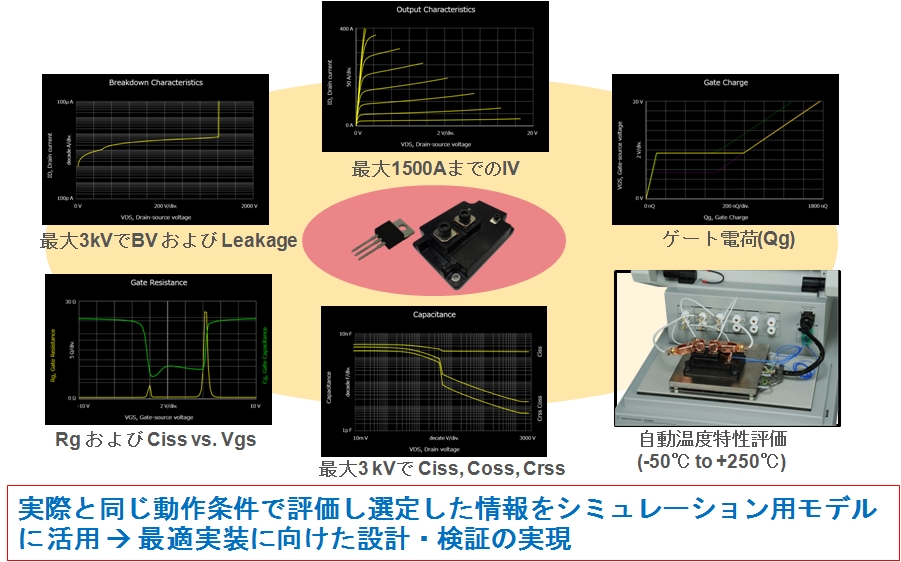 p[foCXAiCUuB1506Avł́AV~[VɕKvȓA1̑łقڑSđ肷邱ƂłiNbNŊgj oTFL[TCg