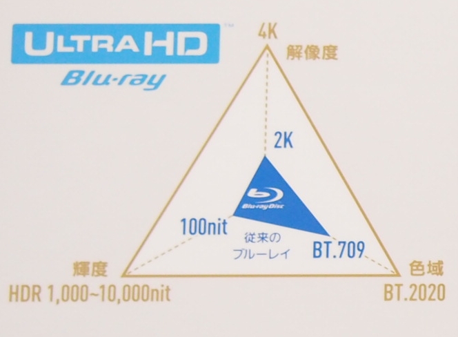 Ultra HD Blu-rayɑΉR[_[uDMR-UBZ1v / EUltra HD Blu-rayƏ]Blu-ray̔riNbNŊgj