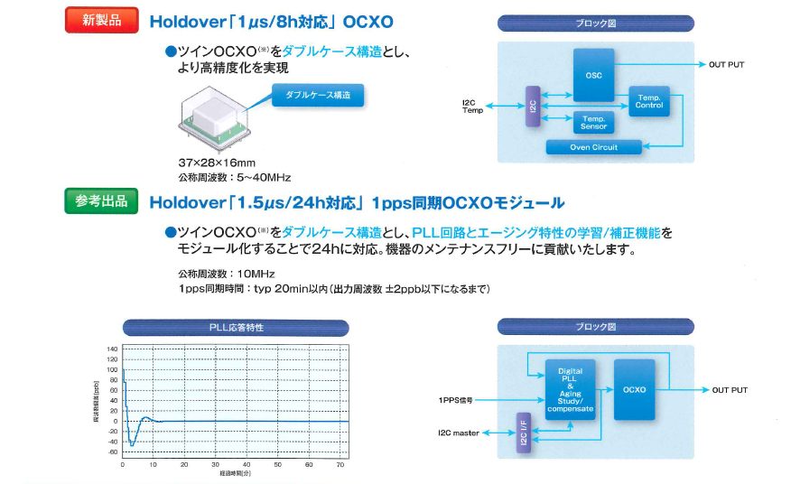 Holdoveru1}CNb/8ԑΉṽcCOCXOBO`@37~28~16mm / EHoldoverΉcCOCXO̍\PLL oTF{dgHƁiNbNŊgj