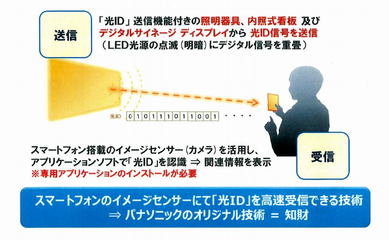 光の点滅とスマホでidをやりとり どんな仕組み パナソニックの独自技術 1 2 ページ Ee Times Japan
