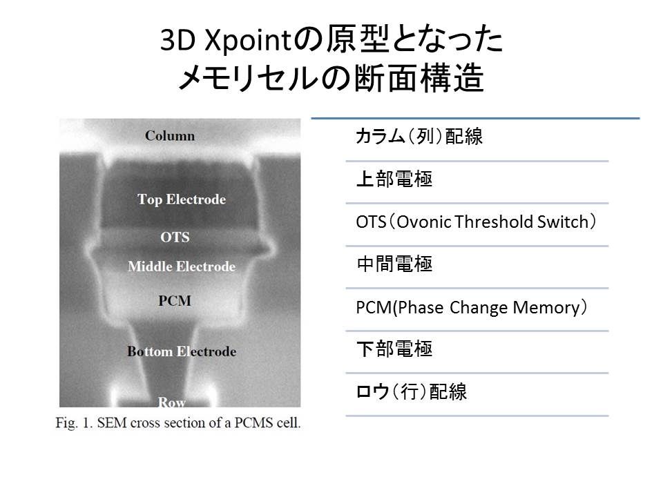 Iedmで発表されていた3d Xpointの基本技術 後編 福田昭のデバイス通信 61 1 2 ページ Ee Times Japan