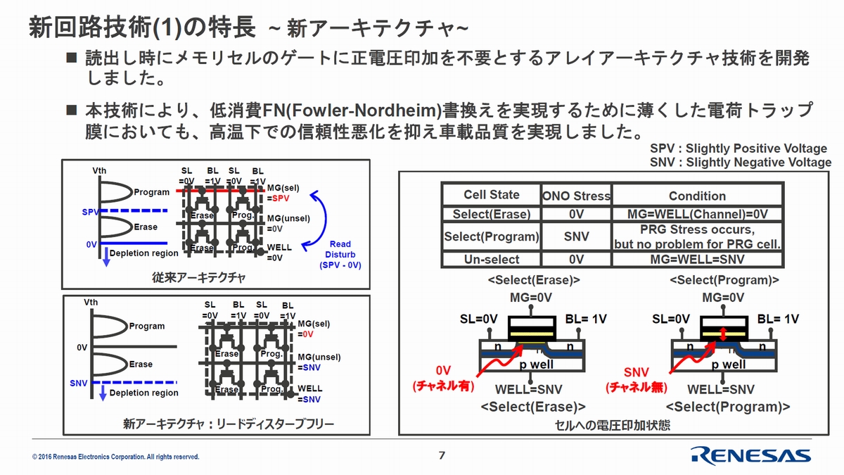 ǂݏoɃZIQ[gւ̐dsvɂACA[LeN`Zp̊Tv iNbNŊgj oTFlTX GNgjNX