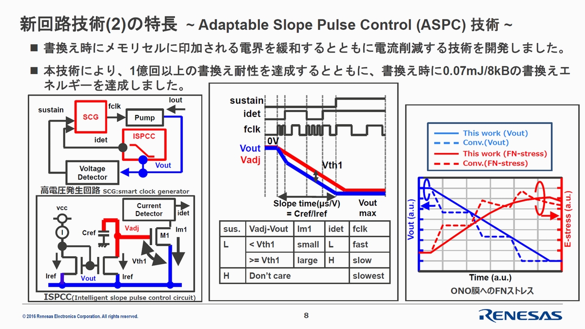 ɃZɈdEɘauAdaptable Slope Pulse ControlviASPCjZp̊Tv iNbNŊgj oTFlTX GNgjNX