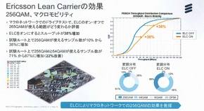 「Ericsson Lean Carrier（ELC）」