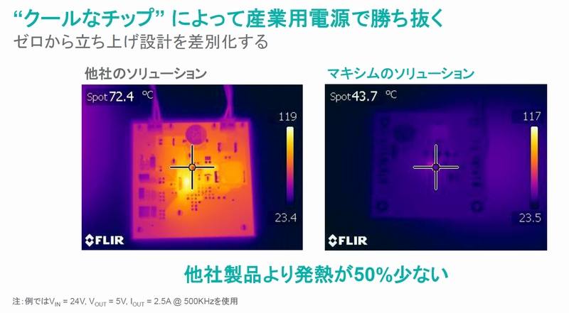 YƋ@Af[^Z^[ŃtH[JX鐻iTvBYƗpdijAlbg[NICiEjB iNbNŊgj oTFMaxim Integrated