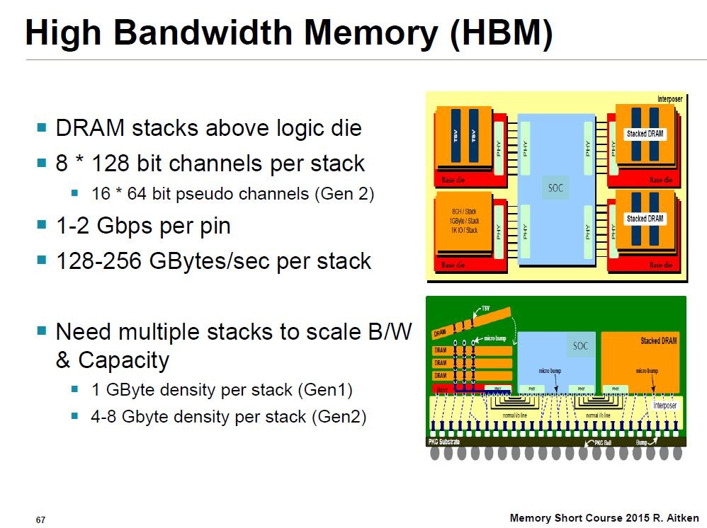 HBMiHigh Bandwidth MemoryjZp̊Tv oTFARM