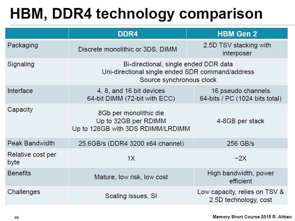DDR4 DRAMZpijHBMZpiEj̔riNbNŊgj oTFARM